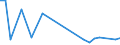 Flow: Exports / Measure: Values / Partner Country: Albania / Reporting Country: Austria