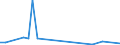 Flow: Exports / Measure: Values / Partner Country: Albania / Reporting Country: Belgium