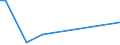 Flow: Exports / Measure: Values / Partner Country: Albania / Reporting Country: Canada