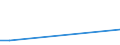 Flow: Exports / Measure: Values / Partner Country: Albania / Reporting Country: Czech Rep.