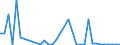 Flow: Exports / Measure: Values / Partner Country: Albania / Reporting Country: Germany