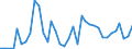 Flow: Exports / Measure: Values / Partner Country: Albania / Reporting Country: Greece