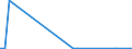 Flow: Exports / Measure: Values / Partner Country: Albania / Reporting Country: Netherlands