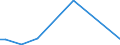 Flow: Exports / Measure: Values / Partner Country: Argentina / Reporting Country: Belgium