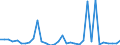 Flow: Exports / Measure: Values / Partner Country: Argentina / Reporting Country: Chile