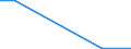 Flow: Exports / Measure: Values / Partner Country: Argentina / Reporting Country: Denmark