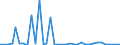 Flow: Exports / Measure: Values / Partner Country: Argentina / Reporting Country: France incl. Monaco & overseas