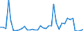 Handelsstrom: Exporte / Maßeinheit: Werte / Partnerland: Argentina / Meldeland: Germany