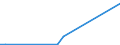 Flow: Exports / Measure: Values / Partner Country: Argentina / Reporting Country: Greece