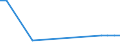 Flow: Exports / Measure: Values / Partner Country: Argentina / Reporting Country: Hungary