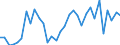 Flow: Exports / Measure: Values / Partner Country: Argentina / Reporting Country: Italy incl. San Marino & Vatican