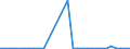 Flow: Exports / Measure: Values / Partner Country: Argentina / Reporting Country: Mexico