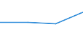 Flow: Exports / Measure: Values / Partner Country: Argentina / Reporting Country: New Zealand