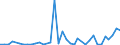 Flow: Exports / Measure: Values / Partner Country: Argentina / Reporting Country: Spain