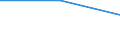 Flow: Exports / Measure: Values / Partner Country: Argentina / Reporting Country: Sweden