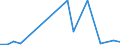 Flow: Exports / Measure: Values / Partner Country: Argentina / Reporting Country: Turkey