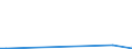 Flow: Exports / Measure: Values / Partner Country: Argentina / Reporting Country: United Kingdom