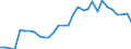 Handelsstrom: Exporte / Maßeinheit: Werte / Partnerland: Austria / Meldeland: Belgium