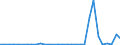 Flow: Exports / Measure: Values / Partner Country: Austria / Reporting Country: Canada