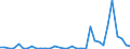 Flow: Exports / Measure: Values / Partner Country: Austria / Reporting Country: Chile