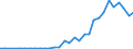 Flow: Exports / Measure: Values / Partner Country: Austria / Reporting Country: Czech Rep.