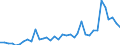 Flow: Exports / Measure: Values / Partner Country: Austria / Reporting Country: France incl. Monaco & overseas