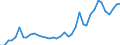 Handelsstrom: Exporte / Maßeinheit: Werte / Partnerland: World / Meldeland: Germany