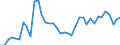 Flow: Exports / Measure: Values / Partner Country: World / Reporting Country: Greece