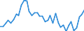 Handelsstrom: Exporte / Maßeinheit: Werte / Partnerland: World / Meldeland: Netherlands