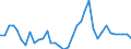 Handelsstrom: Exporte / Maßeinheit: Werte / Partnerland: World / Meldeland: Sweden