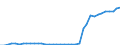 Flow: Exports / Measure: Values / Partner Country: World / Reporting Country: Switzerland incl. Liechtenstein