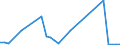 Flow: Exports / Measure: Values / Partner Country: American Samoa / Reporting Country: New Zealand