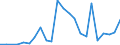 Flow: Exports / Measure: Values / Partner Country: Canada / Reporting Country: Czech Rep.