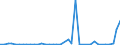 Flow: Exports / Measure: Values / Partner Country: Canada / Reporting Country: Netherlands