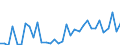 Flow: Exports / Measure: Values / Partner Country: Canada / Reporting Country: Portugal