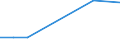 Flow: Exports / Measure: Values / Partner Country: Canada / Reporting Country: Sweden