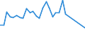 Flow: Exports / Measure: Values / Partner Country: Canada / Reporting Country: Switzerland incl. Liechtenstein