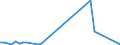 Flow: Exports / Measure: Values / Partner Country: Canada / Reporting Country: United Kingdom