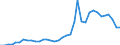 Flow: Exports / Measure: Values / Partner Country: Canada / Reporting Country: USA incl. PR. & Virgin Isds.