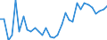 Flow: Exports / Measure: Values / Partner Country: World / Reporting Country: Hungary