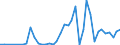 Flow: Exports / Measure: Values / Partner Country: World / Reporting Country: Iceland