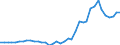 Flow: Exports / Measure: Values / Partner Country: World / Reporting Country: United Kingdom