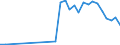 Handelsstrom: Exporte / Maßeinheit: Werte / Partnerland: American Samoa / Meldeland: Canada