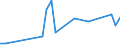 Handelsstrom: Exporte / Maßeinheit: Werte / Partnerland: Canada / Meldeland: Australia