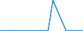 Flow: Exports / Measure: Values / Partner Country: Canada / Reporting Country: Chile