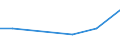 Flow: Exports / Measure: Values / Partner Country: Canada / Reporting Country: Denmark