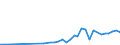 Flow: Exports / Measure: Values / Partner Country: Canada / Reporting Country: Greece