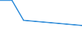 Flow: Exports / Measure: Values / Partner Country: Canada / Reporting Country: Hungary