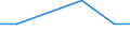 Flow: Exports / Measure: Values / Partner Country: Canada / Reporting Country: Israel