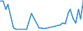 Flow: Exports / Measure: Values / Partner Country: Canada / Reporting Country: Japan